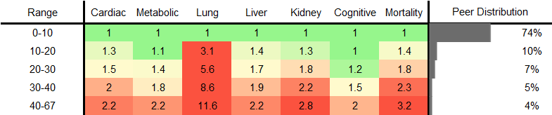 Smoking History (Pack-Years) RR Female