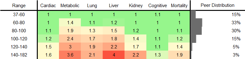 Alkaline Phosphatase (ALP) RR Female