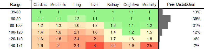 Alkaline Phosphatase (ALP) RR Male