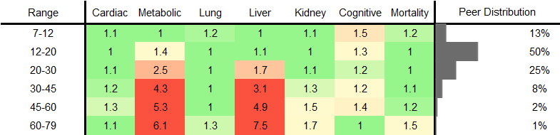 Alanine Aminotransferase (ALT) RR Female