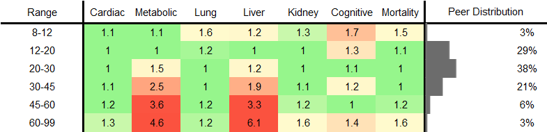 Alanine Aminotransferase (ALT) RR Male