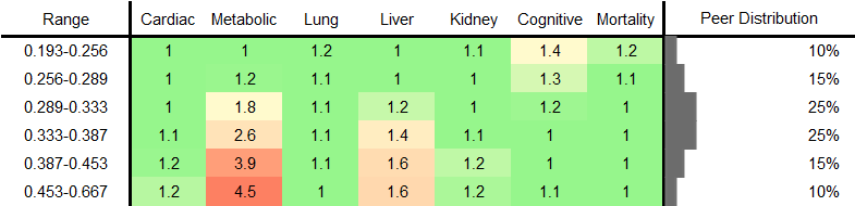 Branched-Chain Amino Acids (BCAAs) RR Female