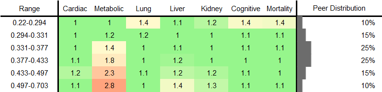 Branched-Chain Amino Acids (BCAAs) RR Male