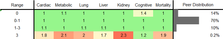 Beef Consumption RR Female
