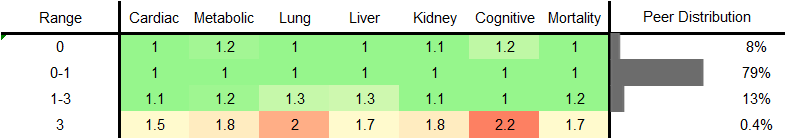Beef Consumption RR Male