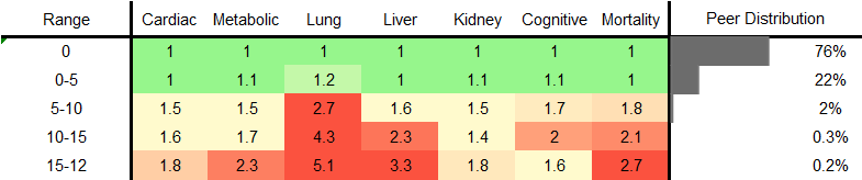 Beer/Cider Consumption RR Female