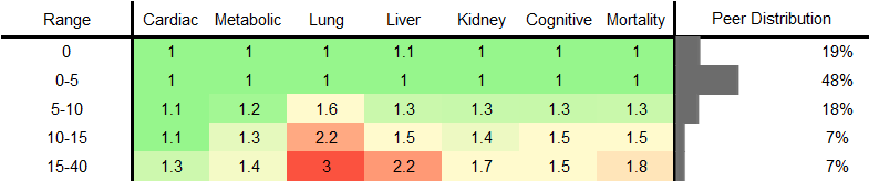 Beer/Cider Consumption RR Male