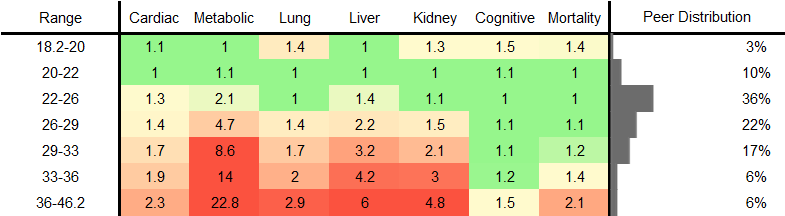 Body Mass Index (BMI) RR Female