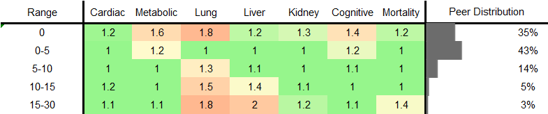 Champagne/White Wine Consumption RR Female