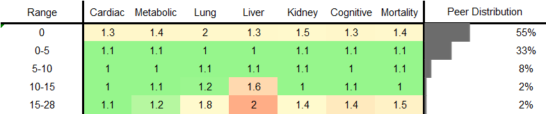 Champagne/White Wine Consumption RR Male