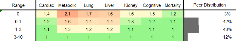 Cheese Consumption RR Female