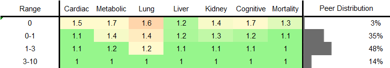 Cheese Consumption RR Male