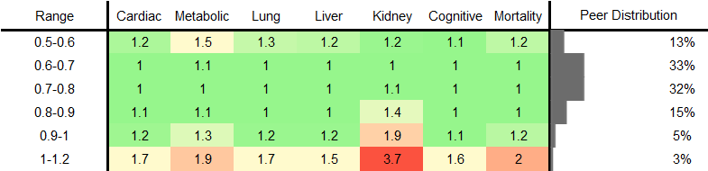 Creatinine RR Female