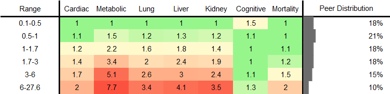 C-Reactive Protein (CRP) RR Female