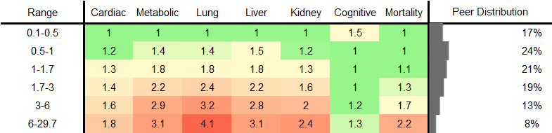 C-Reactive Protein (CRP) RR Male