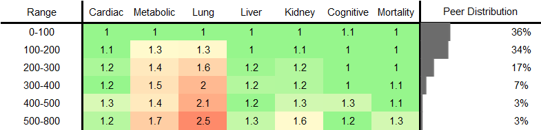 Eosinophil Count RR Male