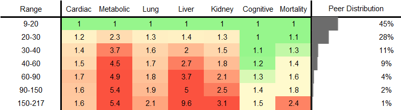 Gamma-Glutamyl Transferase (GGT) RR Female