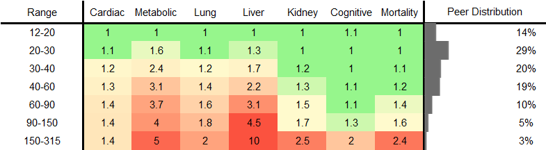 Gamma-Glutamyl Transferase (GGT) RR Male
