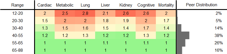 Hand Grip Strength RR Female