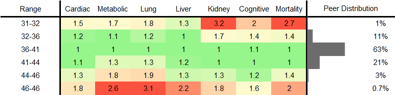 Hematocrit RR Female