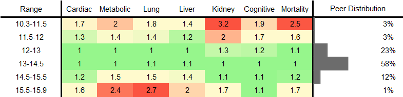 Hemoglobin RR Female