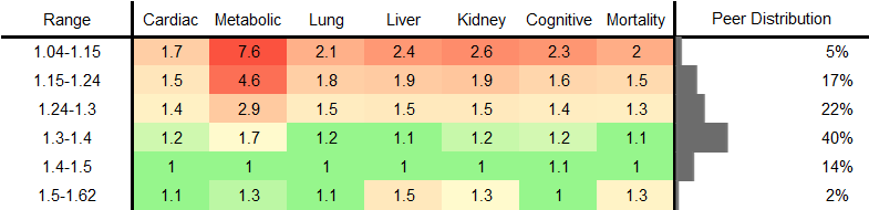 LDL-to-ApoB Ratio RR Male