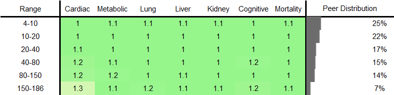Lipoprotein(a) RR Female