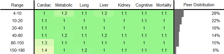 Lipoprotein(a) RR Male