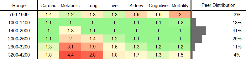 Lymphocyte Count RR Female