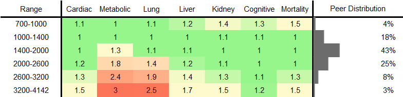 Lymphocyte Count RR Male