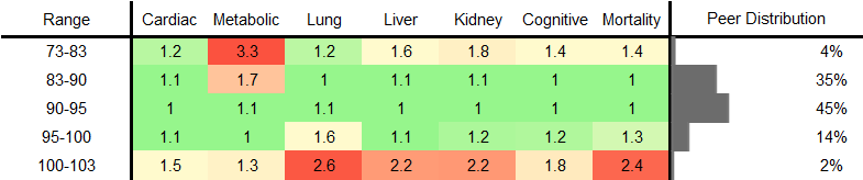 Mean Corpuscular Volume (MCV) RR Female