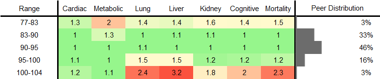 Mean Corpuscular Volume (MCV) RR Male