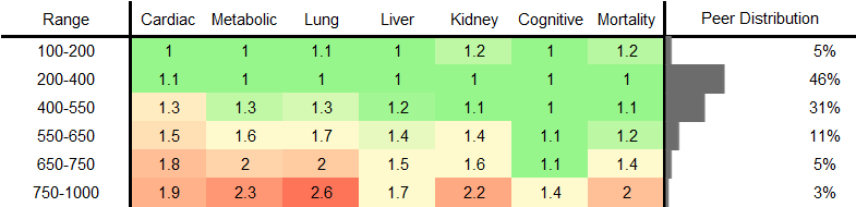 Monocyte Count RR Female
