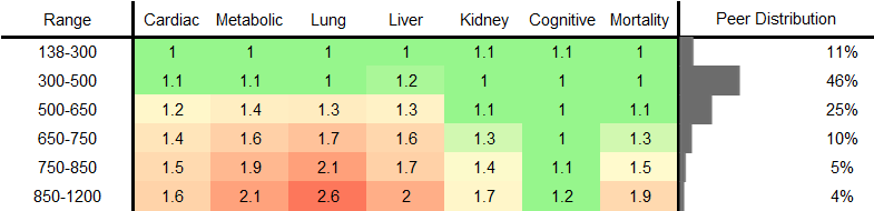 Monocyte Count RR Male