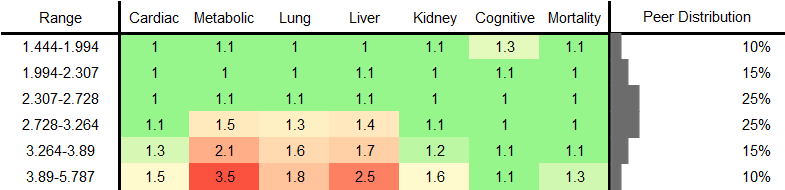 Monounsaturated Fatty Acids RR Female