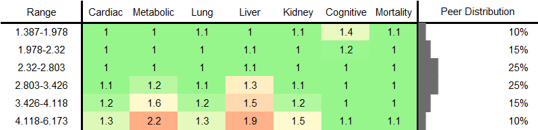 Monounsaturated Fatty Acids RR Male