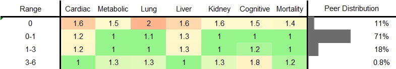 Oily Fish Consumption RR Female