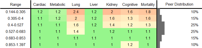 Omega-3 Fatty Acids RR Female