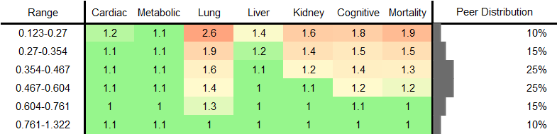 Omega-3 Fatty Acids RR Male