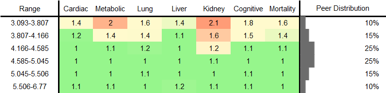 Omega-6 Fatty Acids RR Female