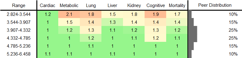 Omega-6 Fatty Acids RR Male