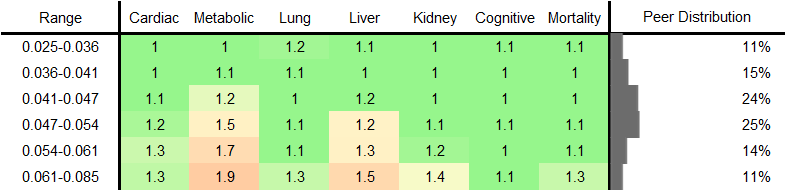 Phenylalanine RR Male