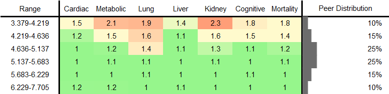 Polyunsaturated Fatty Acids RR Female