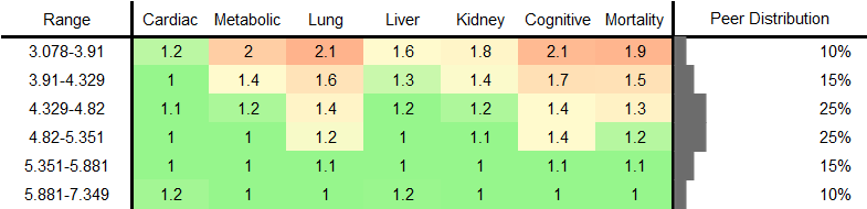 Polyunsaturated Fatty Acids RR Male