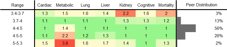 Red Blood Cell Count RR Female