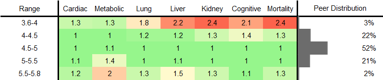 Red Blood Cell Count RR Male