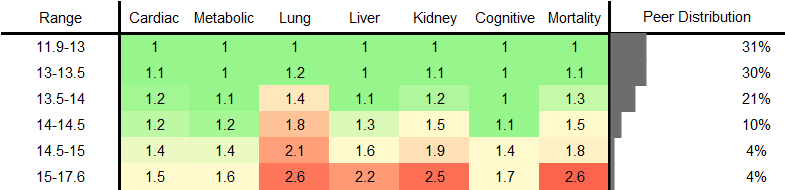 Red Cell Distribution Width (RDW) RR Male