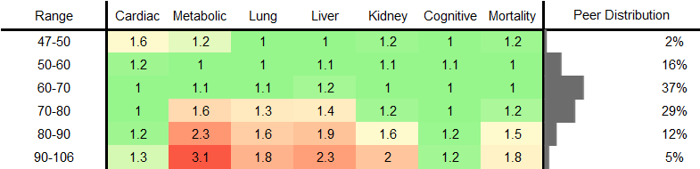 Resting Heart Rate RR Female