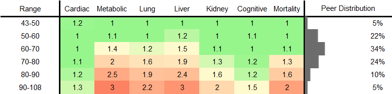 Resting Heart Rate RR Male