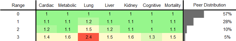 Salt Added to Food RR Female